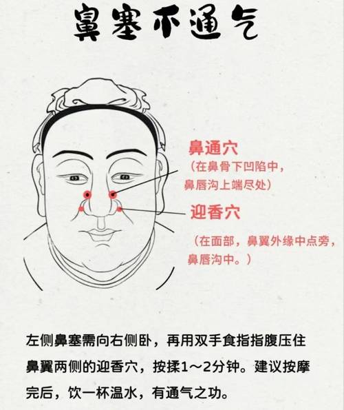 流鼻涕艾灸特效穴位