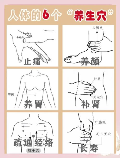 按摩穴位的正确方法
