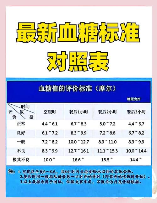 控制饮食多久能降血糖