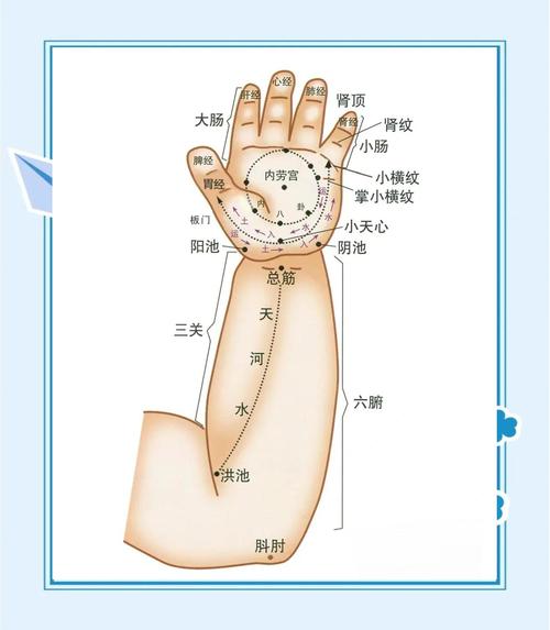 儿童按哪个穴位最好