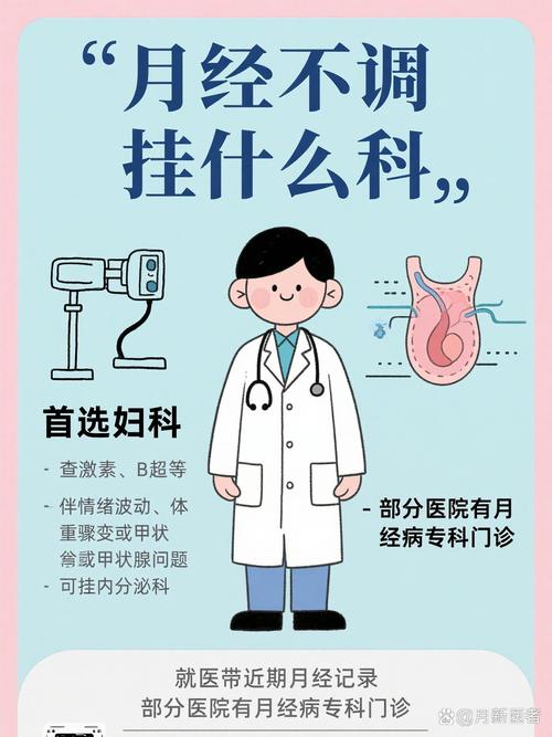 月经不调看中医什么科