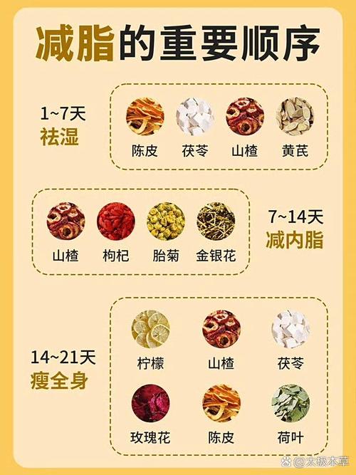 御神中医减肥饮食禁忌