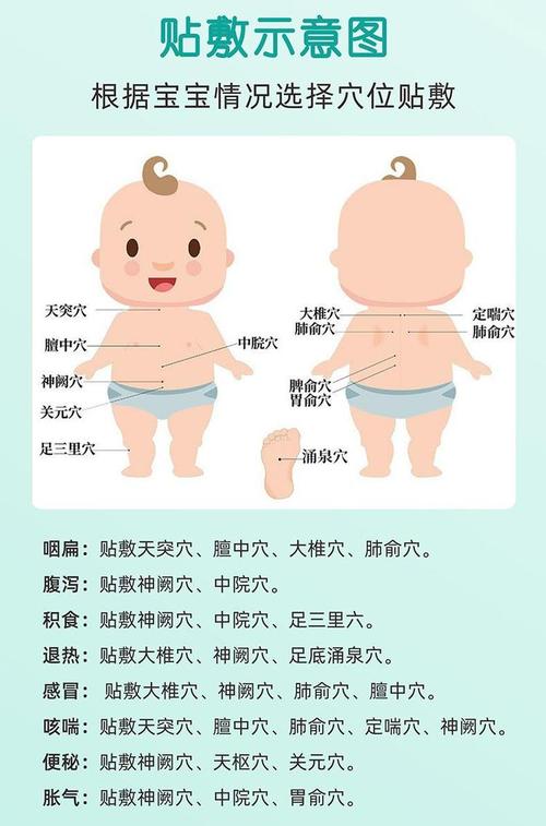 儿童咳嗽穴位贴哪里