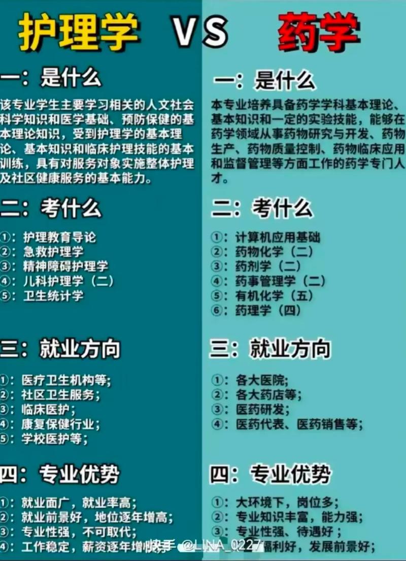 中医护理西医护理区别
