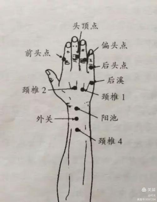手上缓解颈椎的穴位