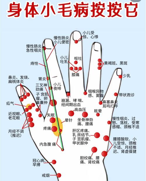 手上缓解颈椎的穴位