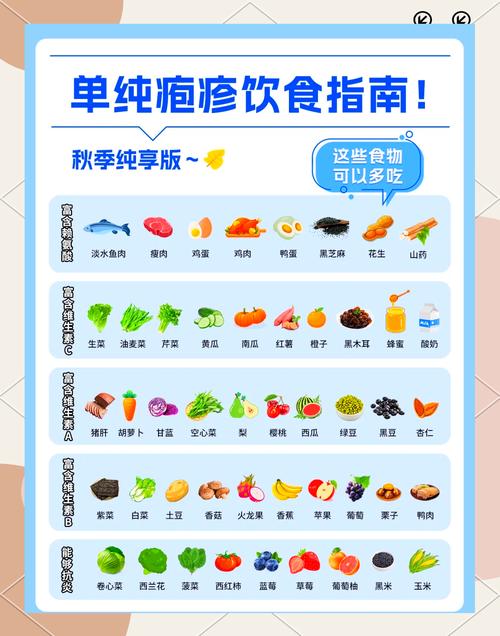 疱疹性咽峡炎饮食做法