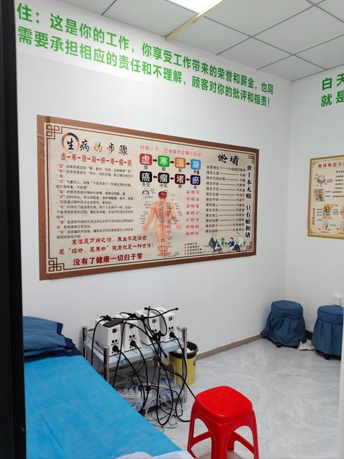 肥胖看中医的什么科室