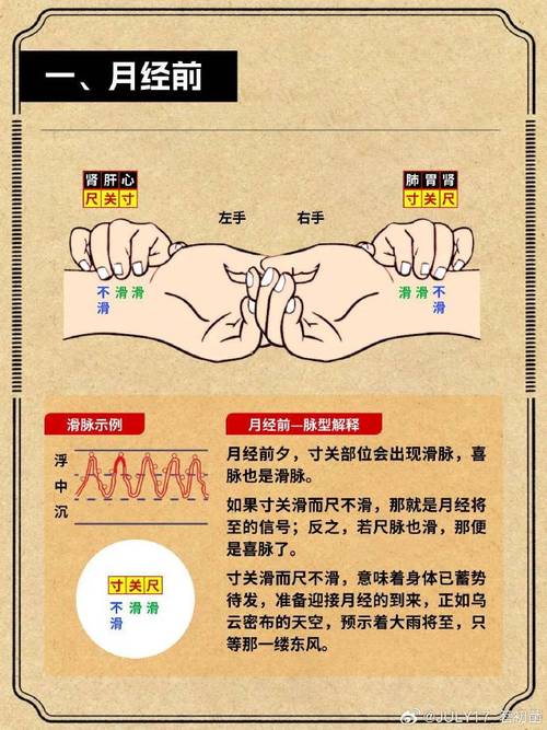 中医把脉说快来月经了