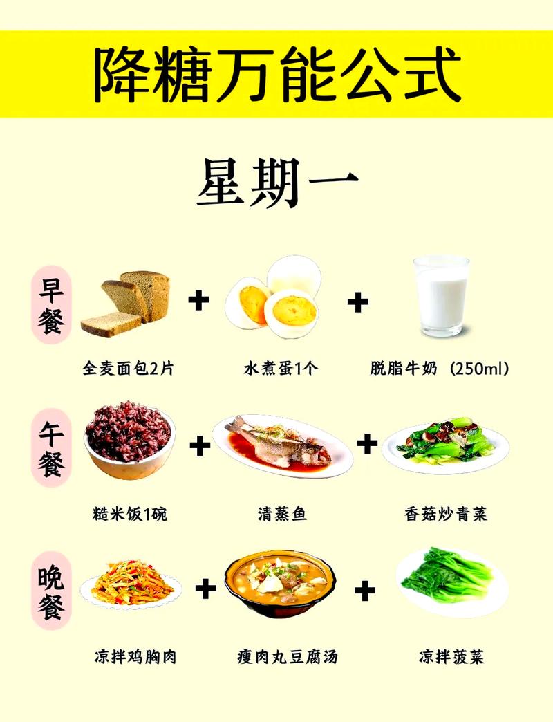 血糖偏高饮食怎么控制