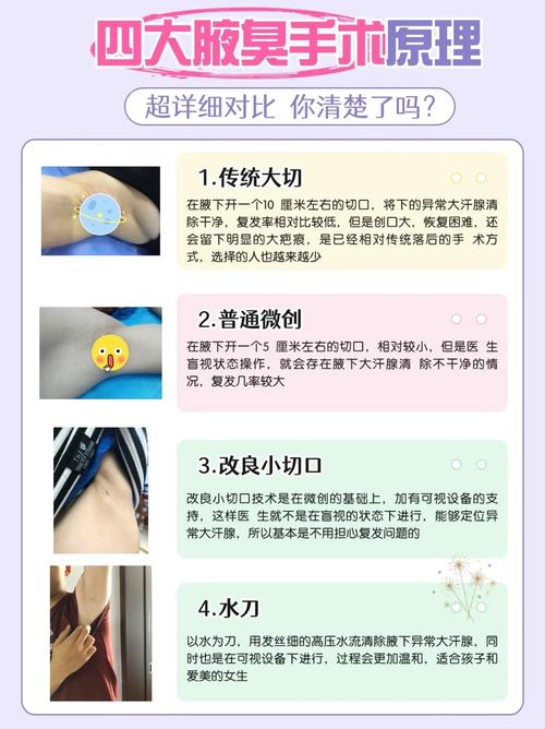 中医治腋臭是什么原理