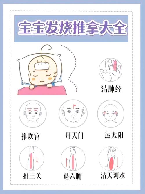 按哪个穴位快速退烧