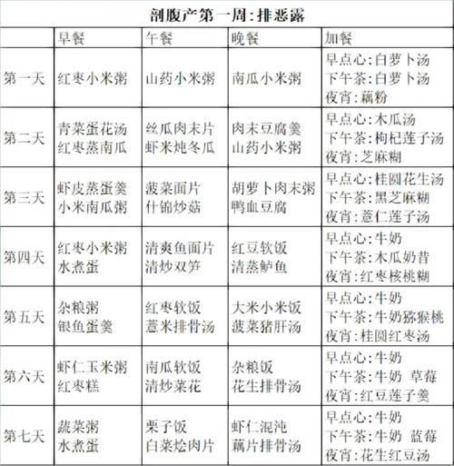 剖腹产产后第一周饮食