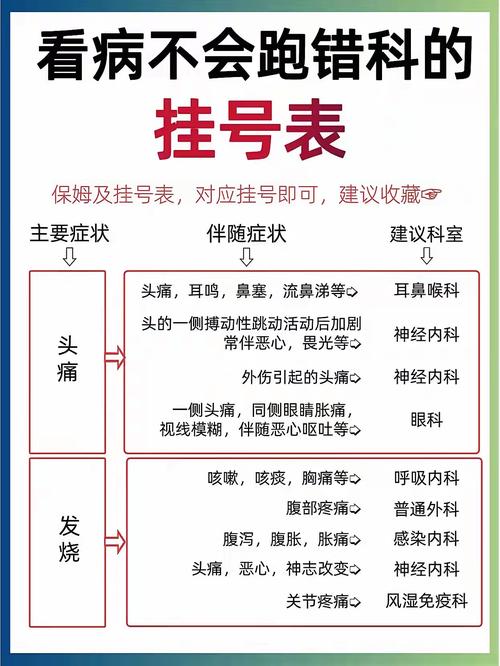 护国寺中医院挂号时间