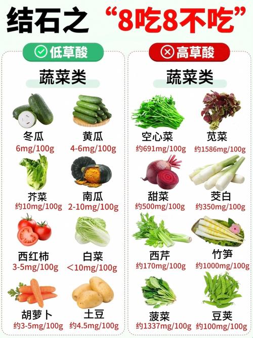 尿毒症饮食要注意什么