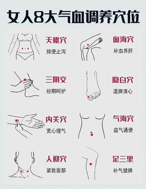 人体哪个穴位能止痛