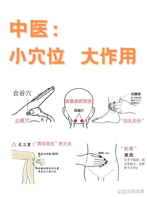 人体哪个穴位能止痛