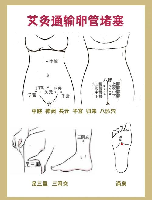 宫颈糜烂的按摩穴位