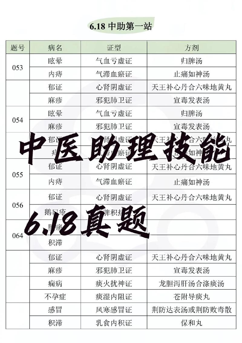 中医一技之长考试试题