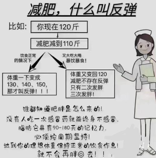 减肥后恢复饮食会反弹