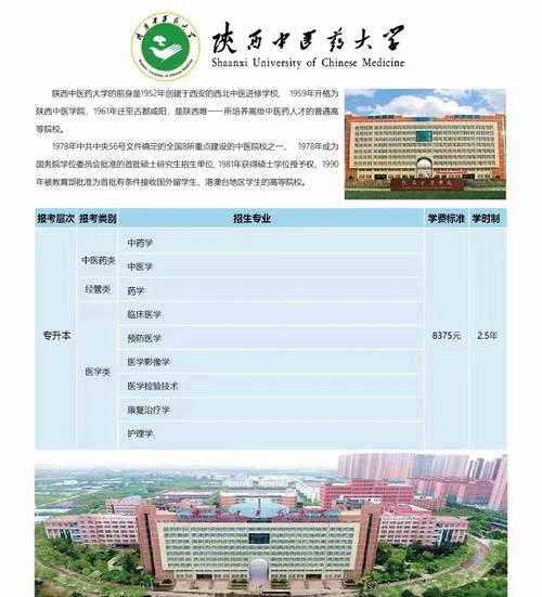 陕西中医药大学好不好