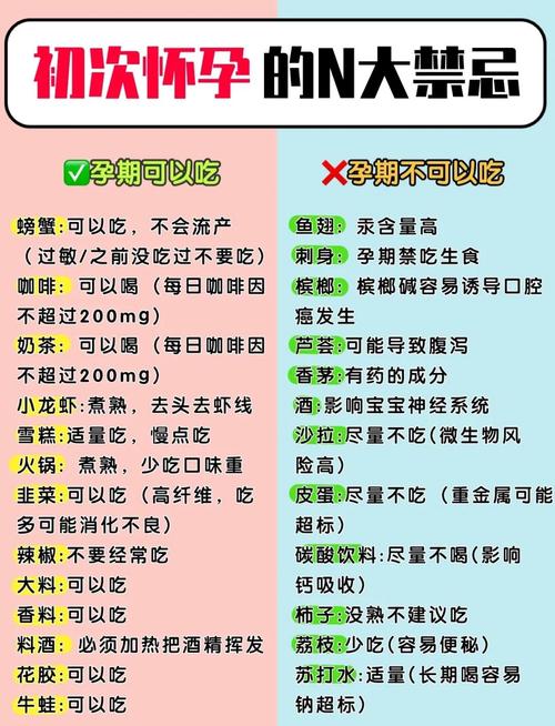 孕妇早期饮食注意事项