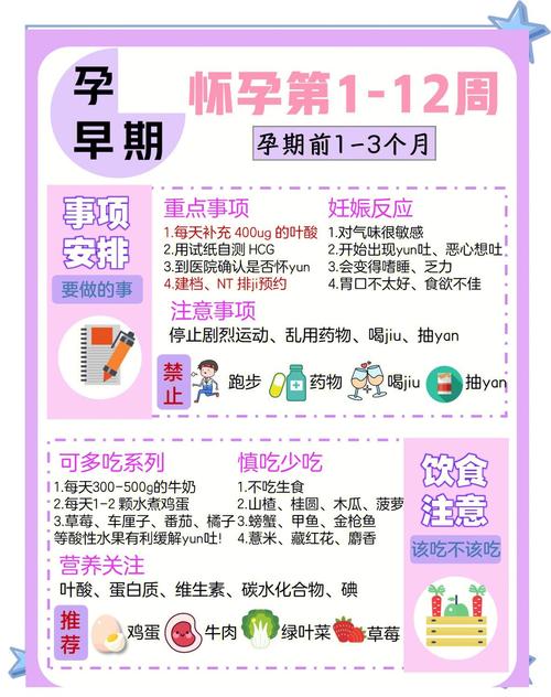孕妇早期饮食注意事项