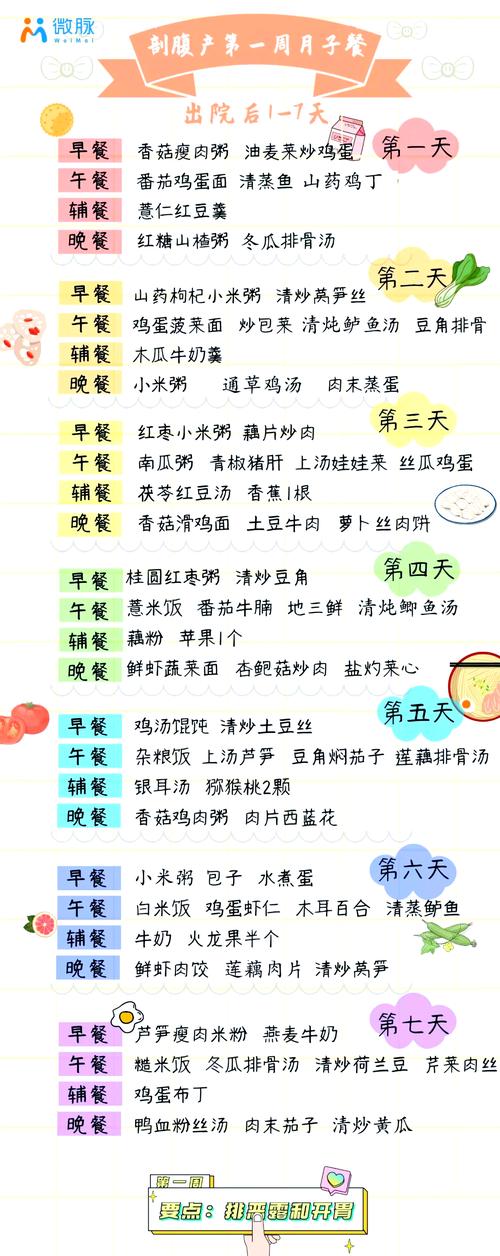 顺产产后饮食注意事项
