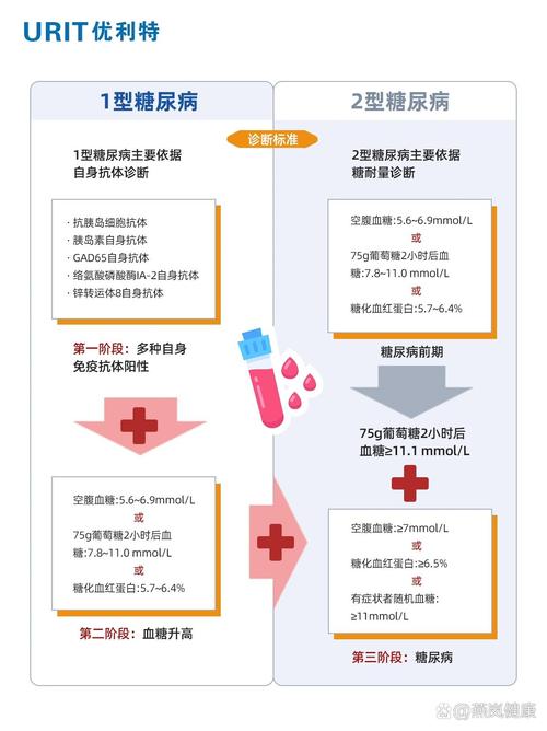 糖尿病的中医辩证分型