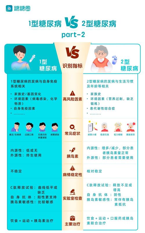糖尿病的中医辩证分型
