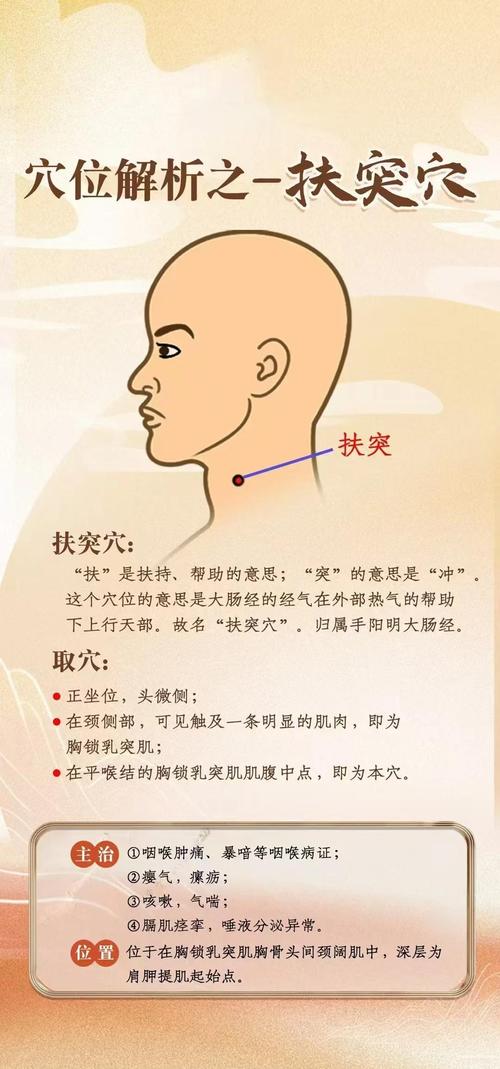喉咙痒艾灸哪个穴位