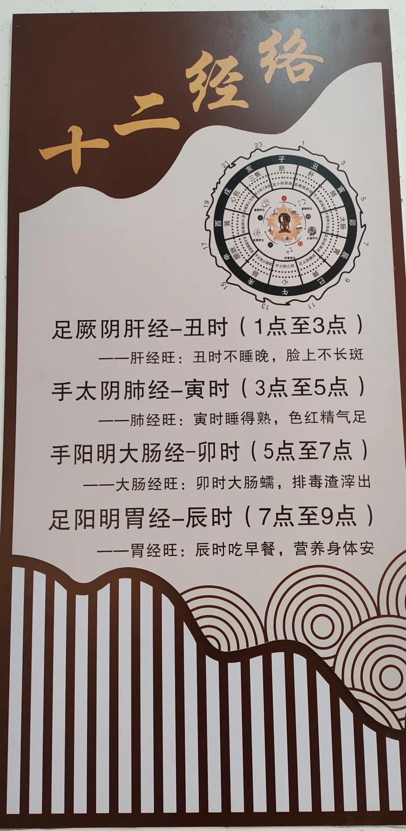 个穴位按摩最佳时间