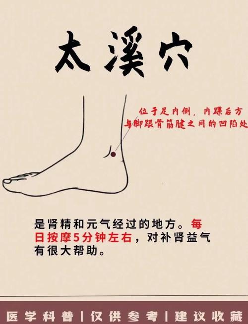 艾灸什么穴位补肾气