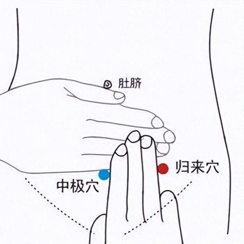 睾丸胀按摩哪个穴位