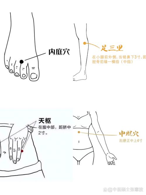 痔疮痛怎么按摩穴位