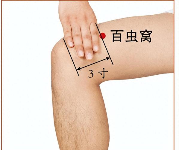 食物过敏扎那些穴位