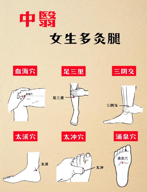 大腿粗怎么拍打穴位