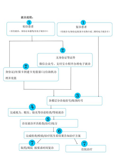 平阳县中医院预约挂号