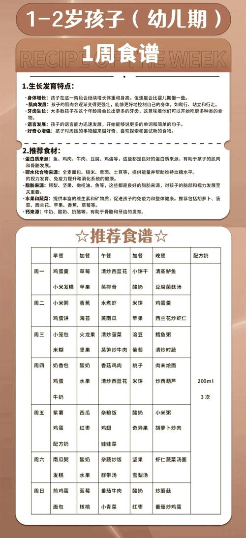 周岁宝宝每天饮食安排