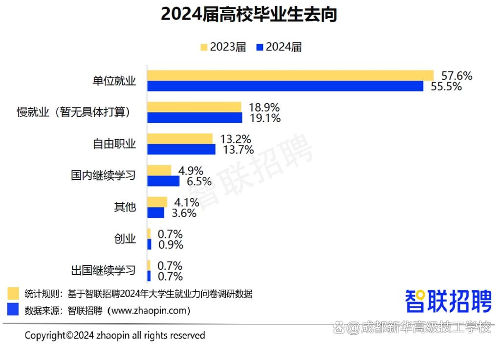 成都中医药大学就业率