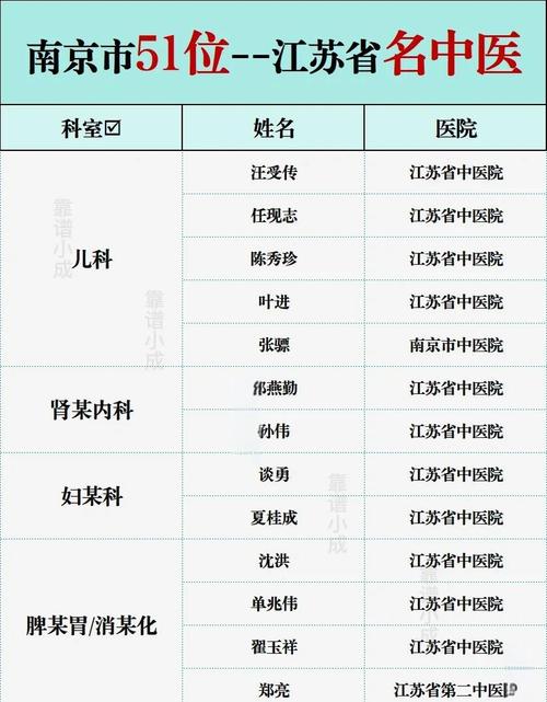 南京秦淮区中医院电话