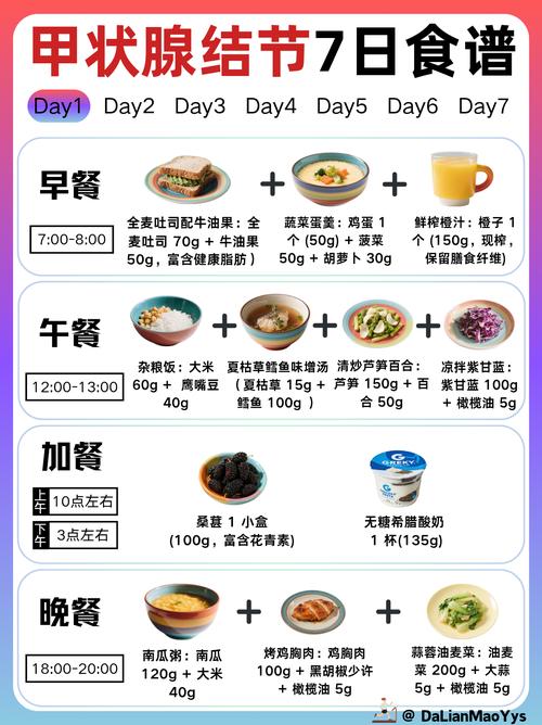 甲状腺有结节注意饮食