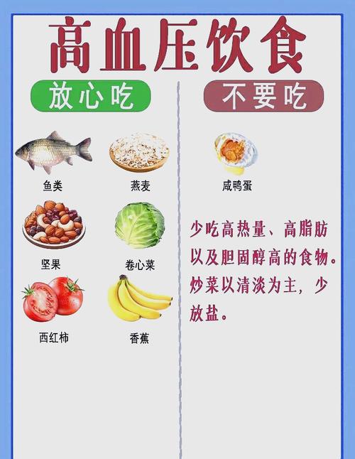 高血压饮食治疗ppt