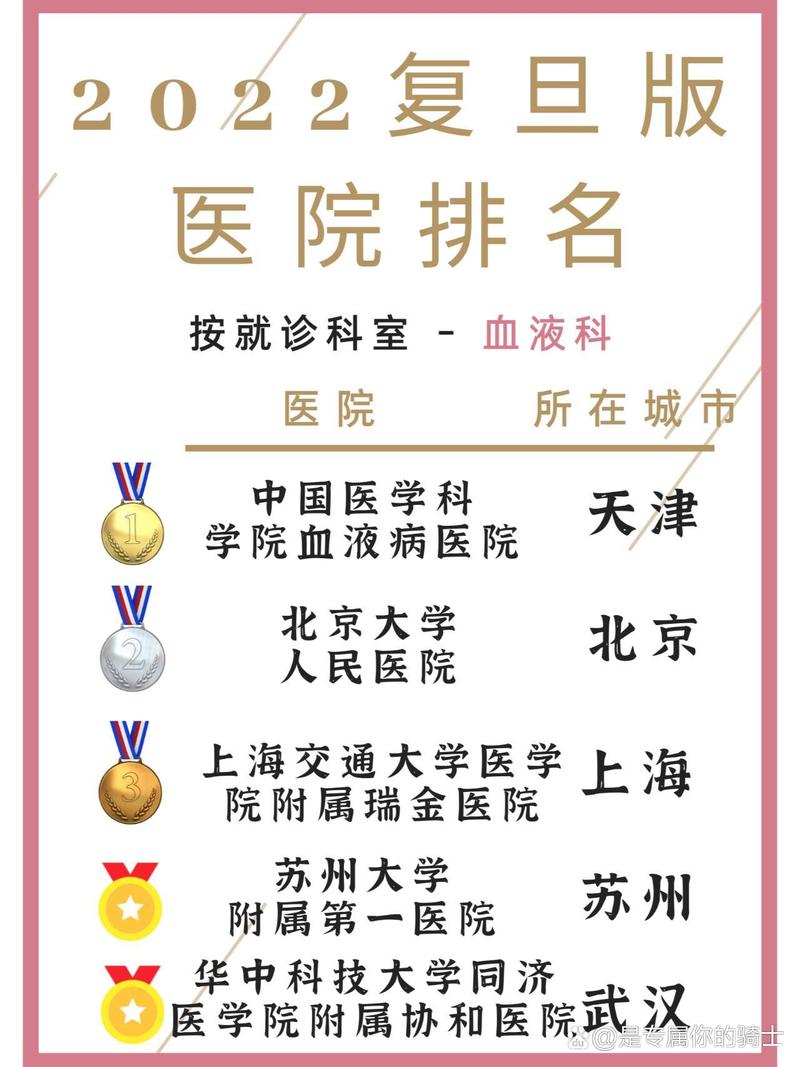 血液病中医院全国排名