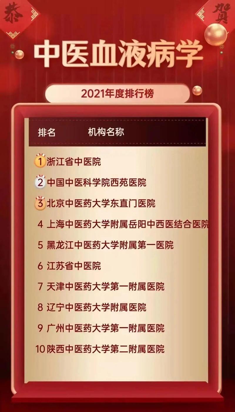 血液病中医院全国排名