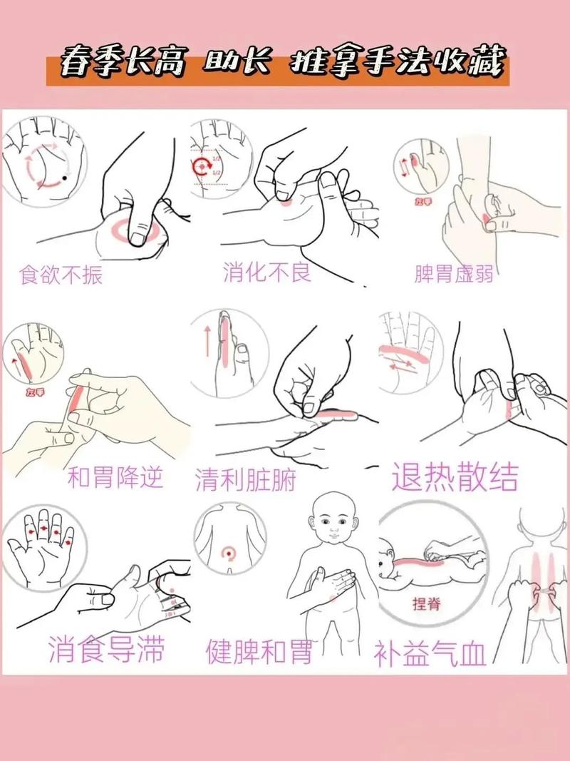 刺激那个穴位能长高