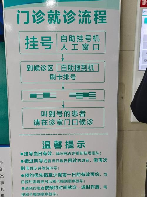 西安市中医院预约挂号