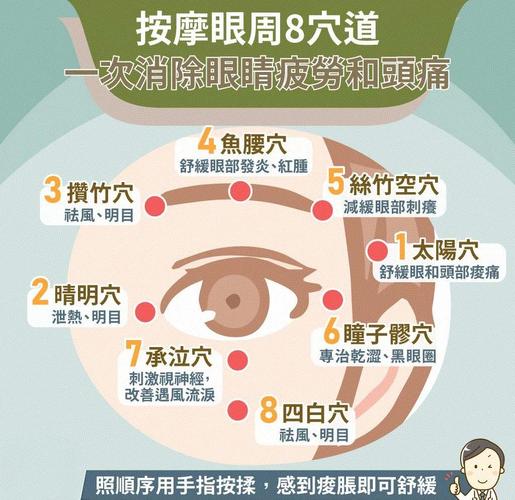 眼部皱纹按什么穴位