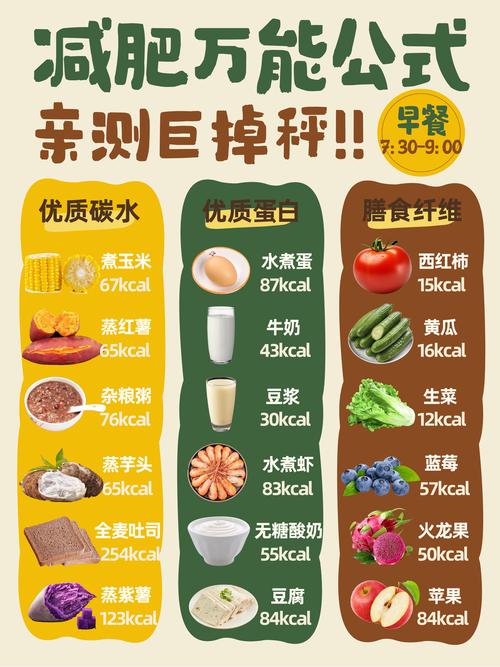 减肥期间饮食怎么搭配