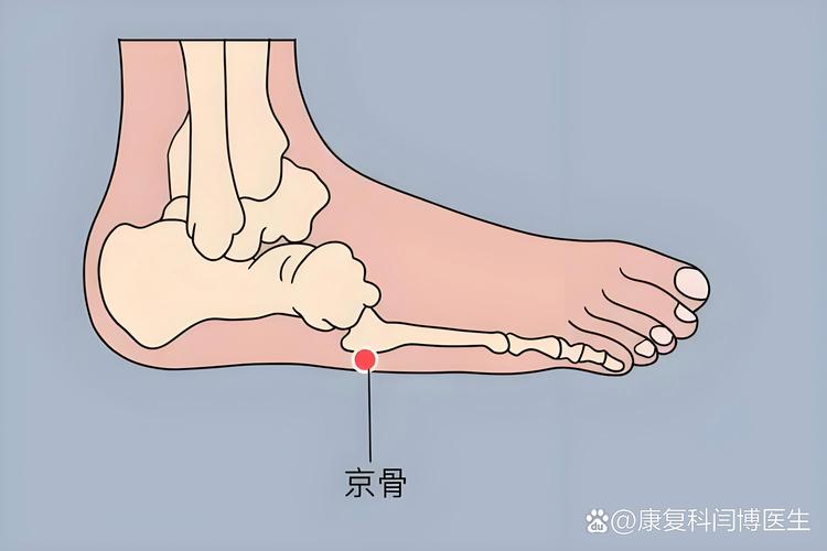 脚扭了按摩什么穴位